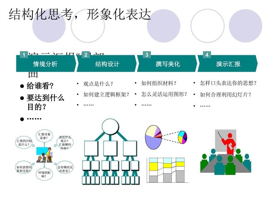 结构思考形象化表达用图表说话做一流144p_第5页