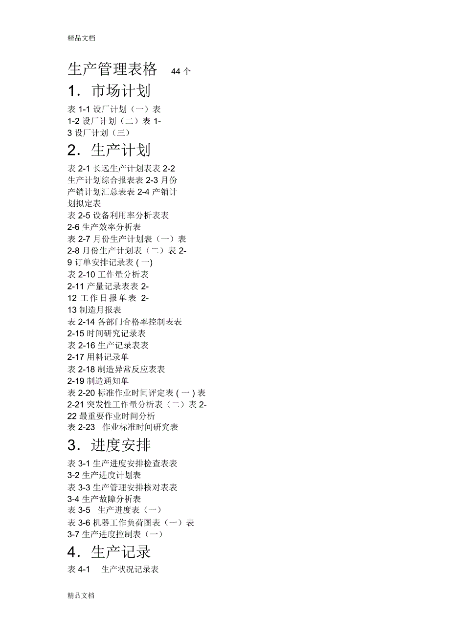 生产管理表格44个演示教学_第1页