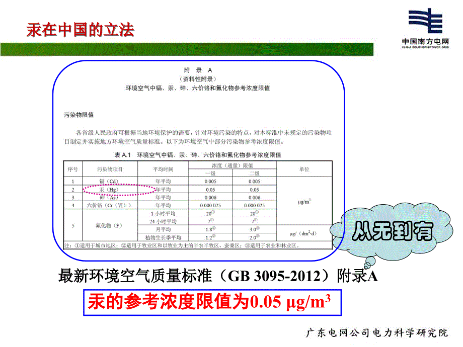 烟气汞检测与控制技术_第4页