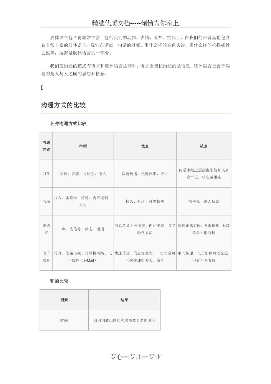 沟通的作用和意义_第3页