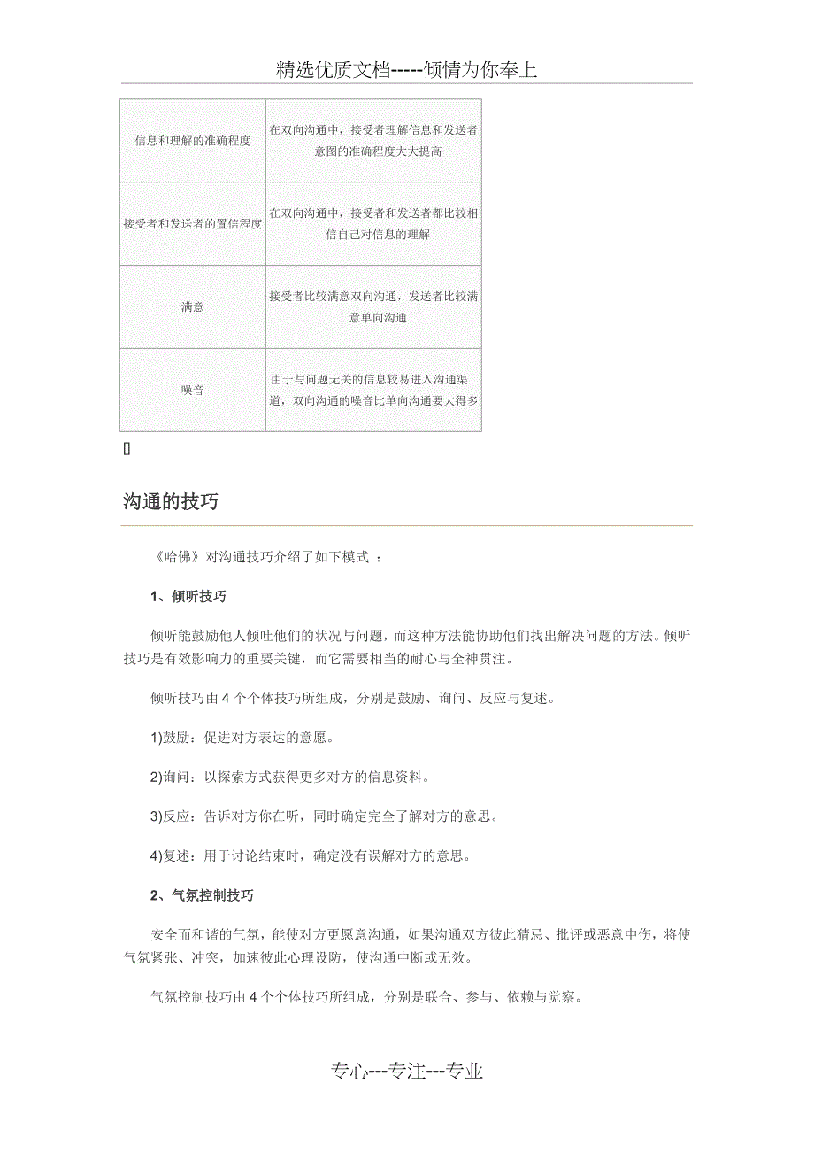 沟通的作用和意义_第4页