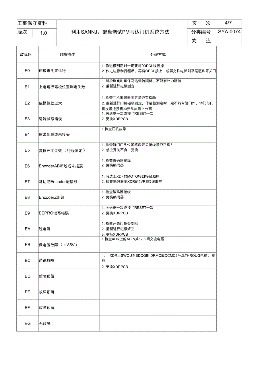 利用SANN小键盘调试XDR门机系统方法_第4页