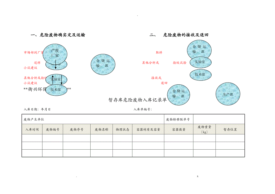 危险废物接收流程_第3页