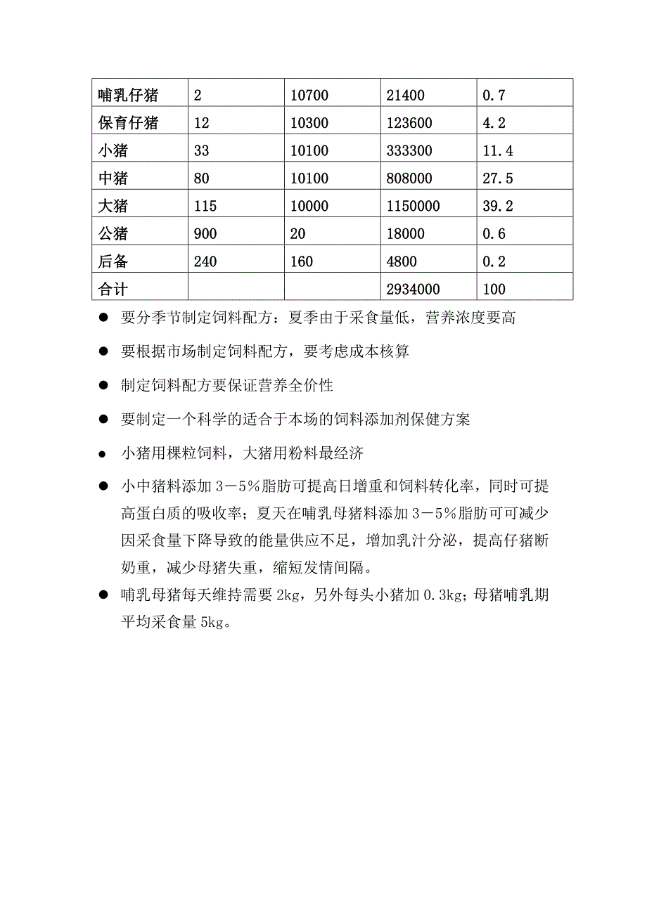 生产技术指标表及猪只用料表.doc_第3页