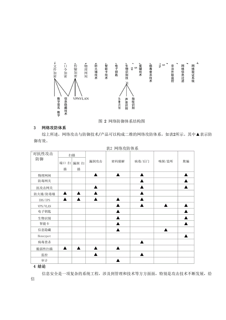 网络攻防体系_第4页