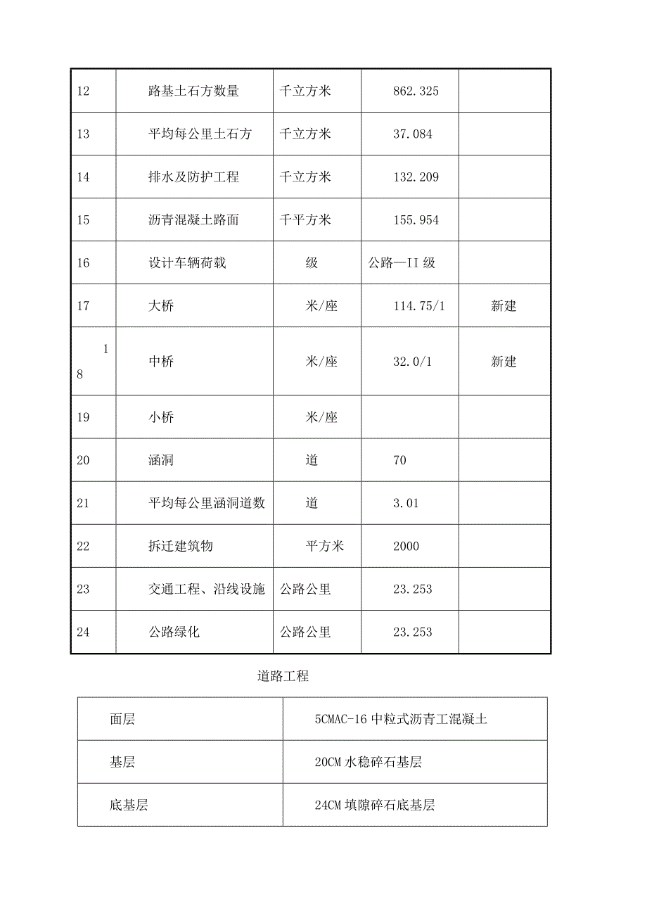 三级都匀公路施工组织设计_第4页