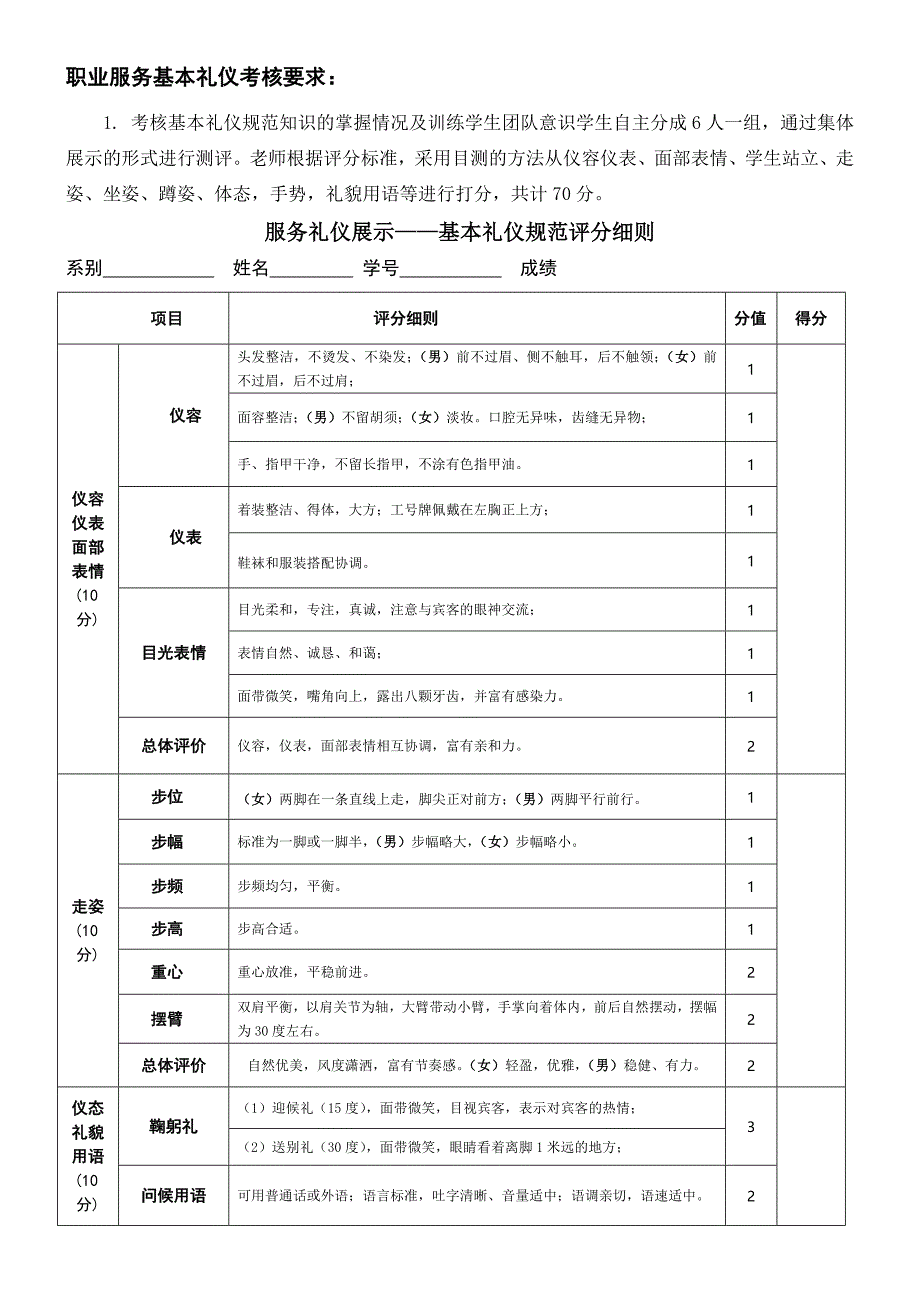 职业形体礼仪期末考核评分表_第1页