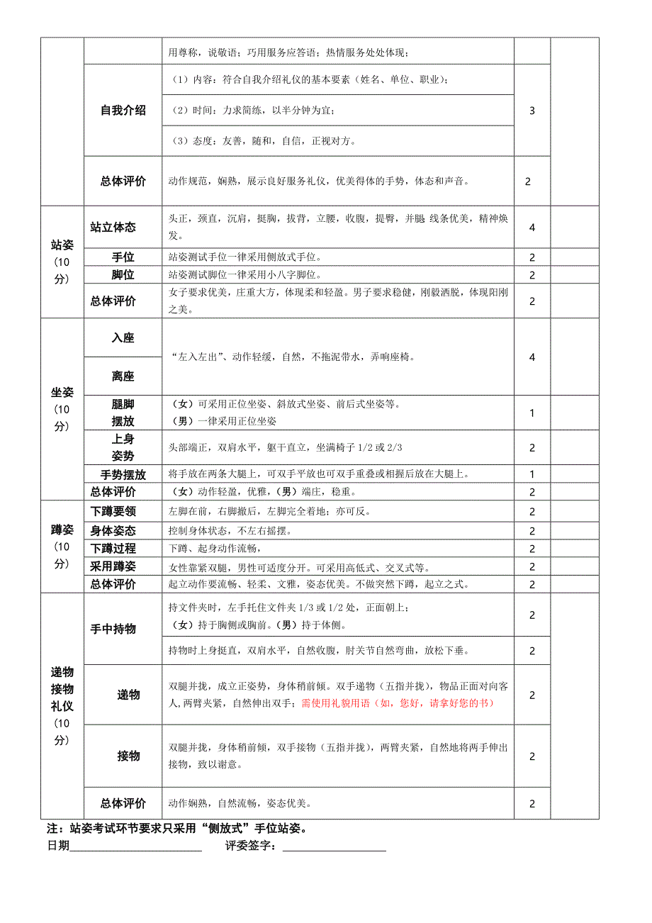 职业形体礼仪期末考核评分表_第2页