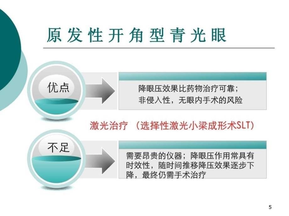 青光眼手术新进展图文.ppt_第5页