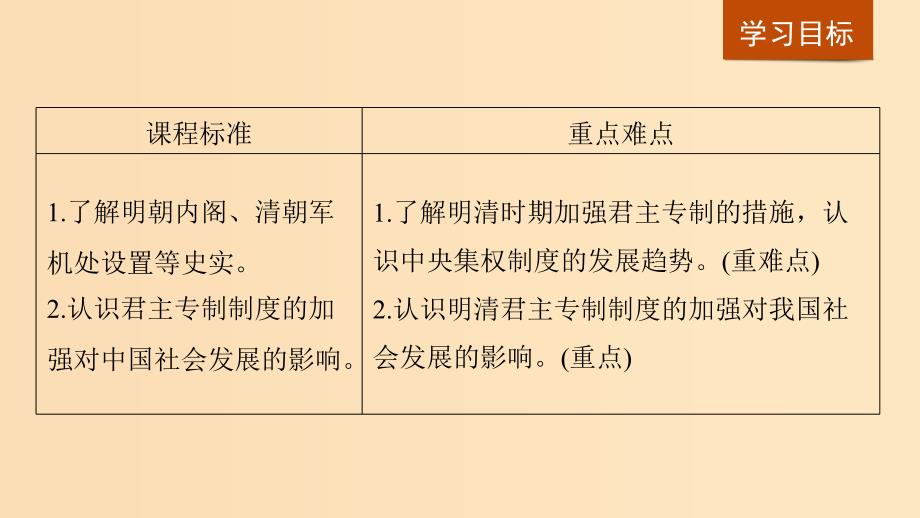 2018-2019学年高中历史 第1单元 第4课 明清君主专制的加强课件 新人教版必修1.ppt_第2页