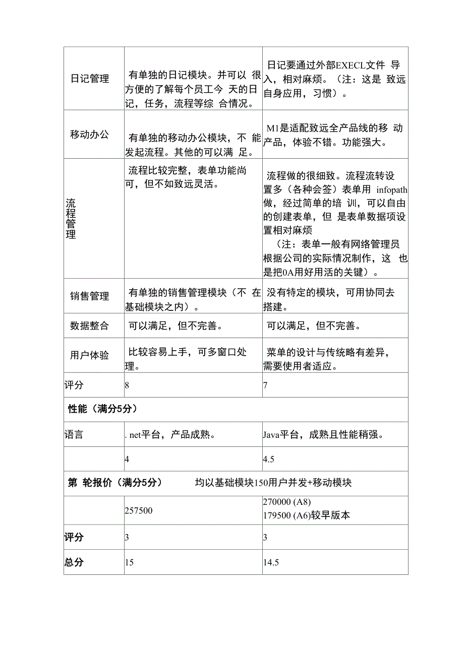 系统选型情况汇报_第3页