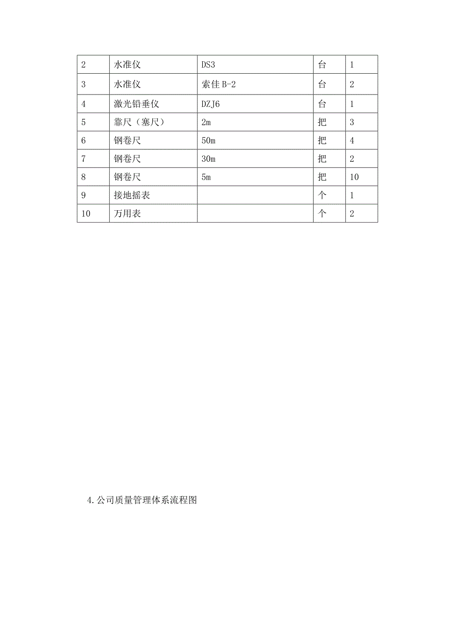 质量安全管理体系_第4页