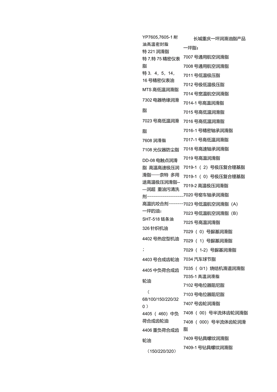 重庆一坪润滑油脂产品牌号名称_第1页
