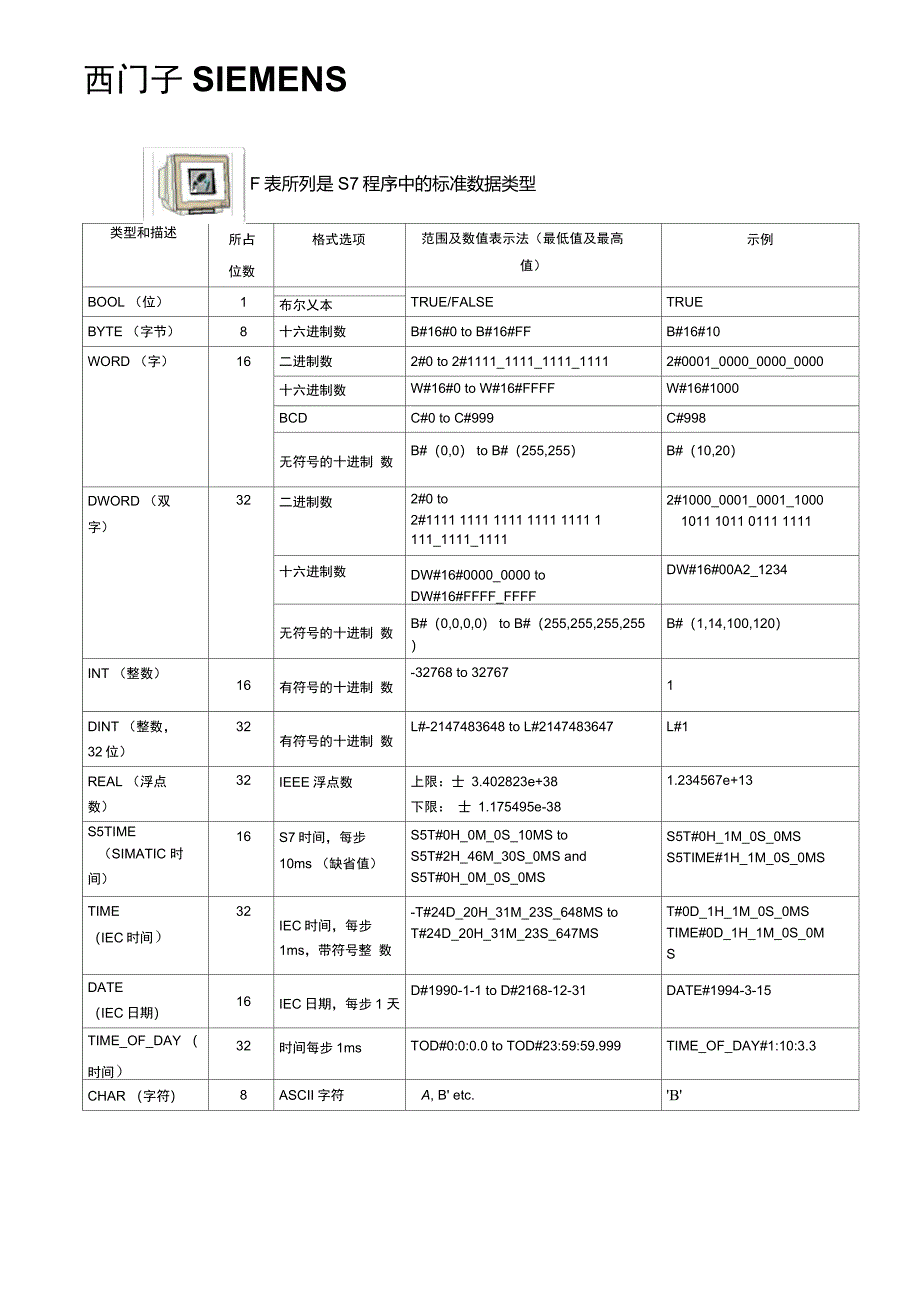 西门子S7程序中的标准数据类型_第1页