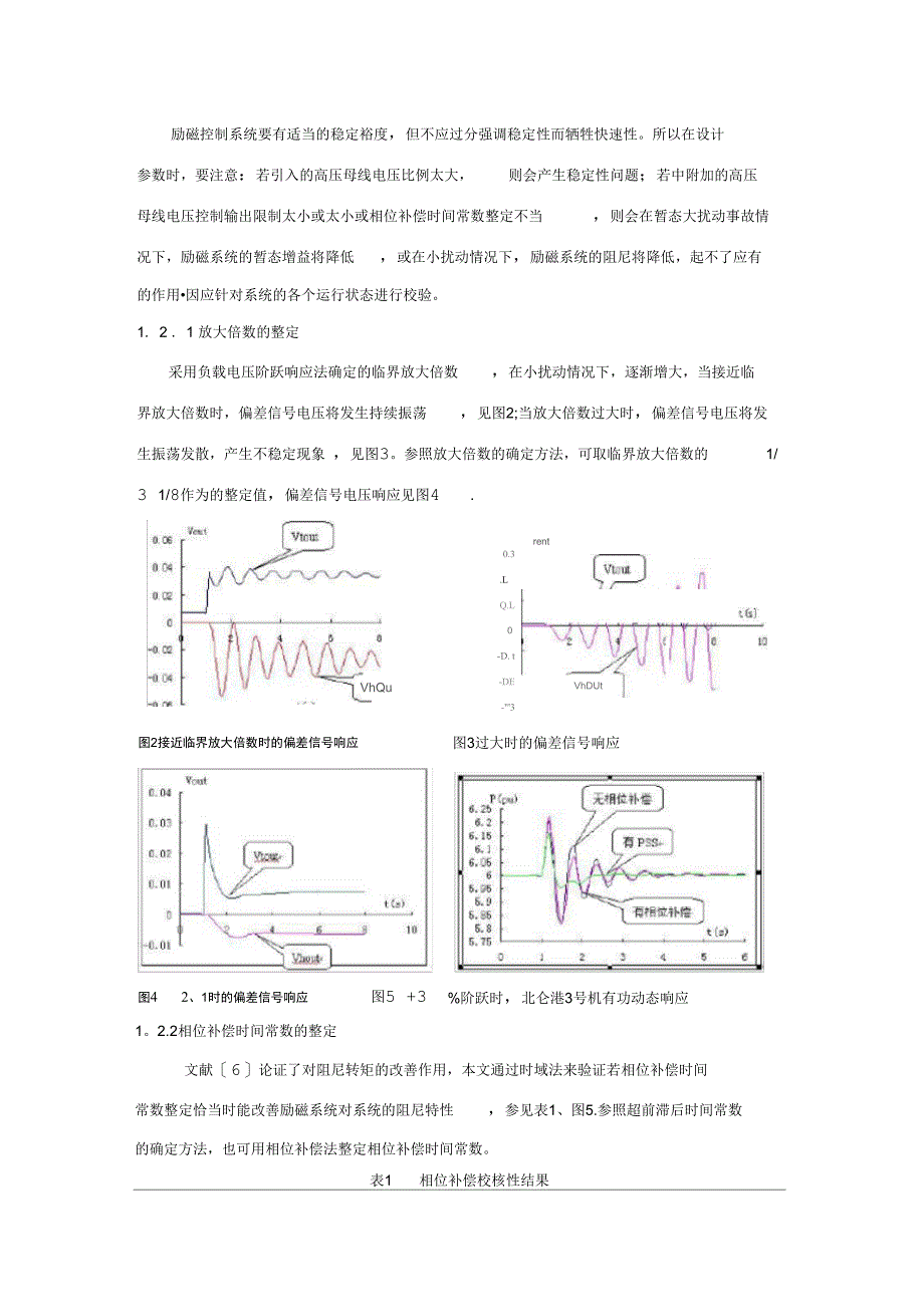 电力系统电压调节器PSVR参数整定_第2页