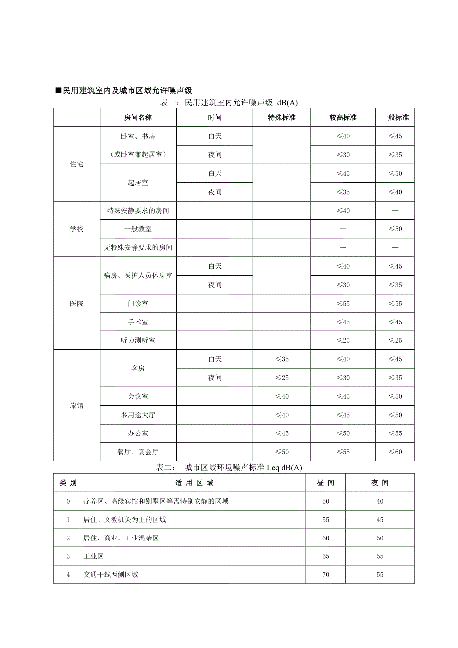 暖通知识培训(负荷配置)_第3页