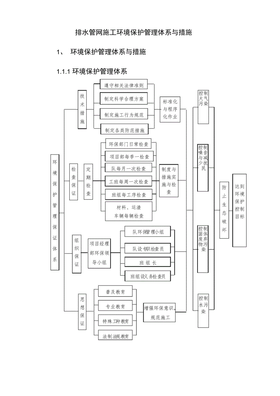 排水管网施工环境保护管理体系与措施_第1页