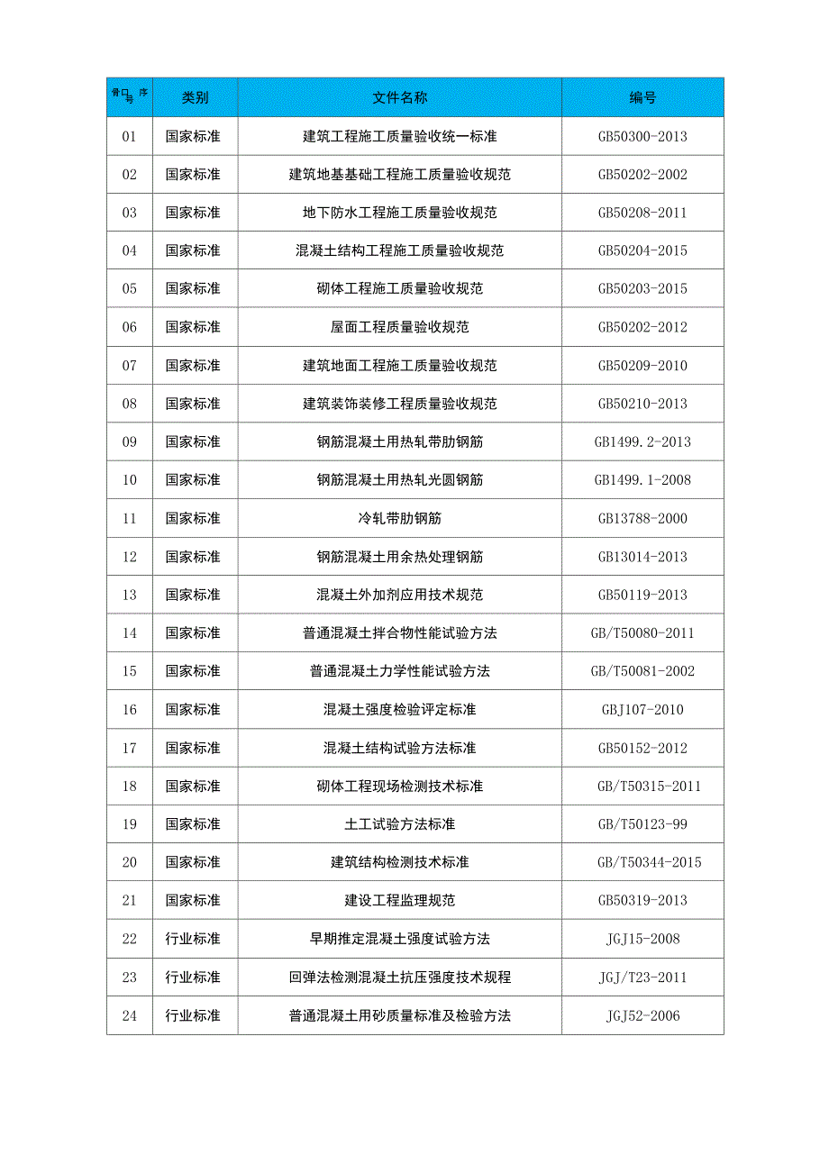 检验批划分方案_第3页