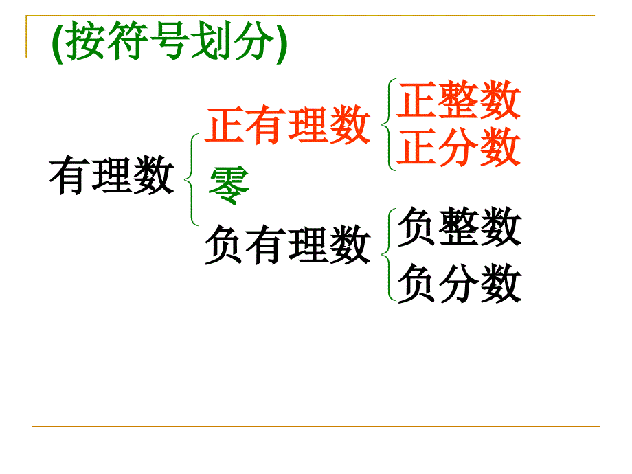 11-12数轴、相反数、绝对值复习课_第3页