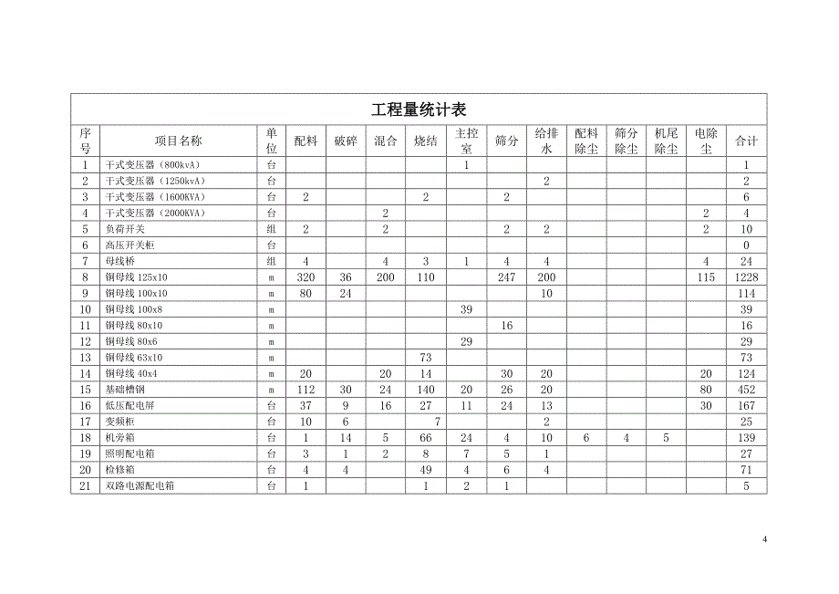 电气施工组织设计.doc_第4页