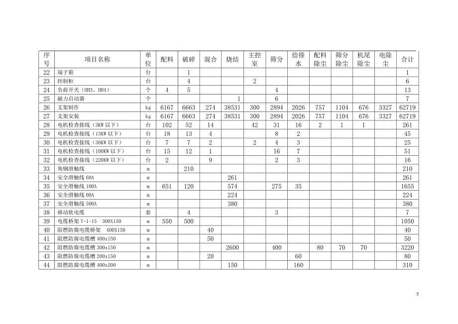 电气施工组织设计.doc_第5页