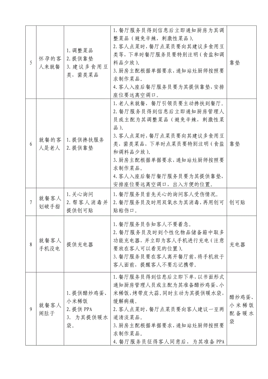 个性化服务导则.doc_第2页