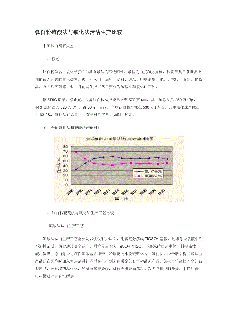 钛白粉硫酸法与氯化法清洁生产比较_第1页