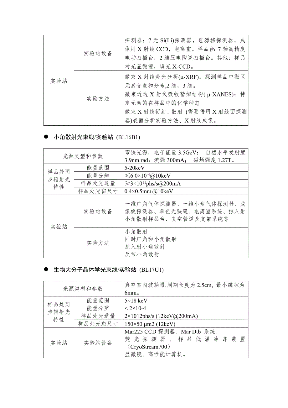 88-SSRF首批光束线和实验站配置一览表.doc_第3页