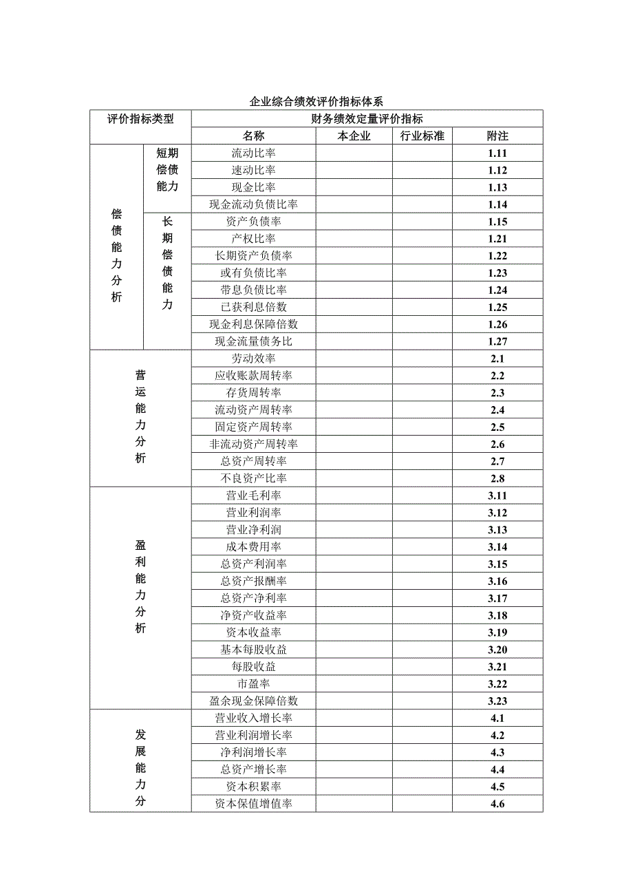 财务指标评价体系_第1页