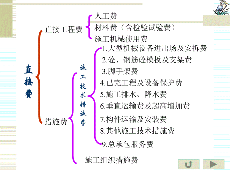 四、建筑安装工程费用构成_第3页