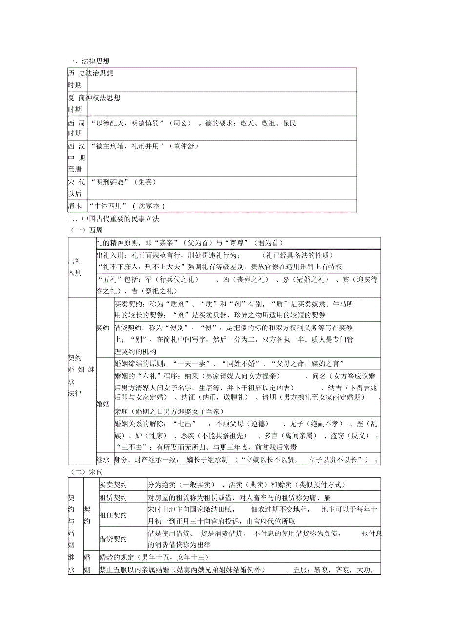 中国法制史知识体系表格_第1页