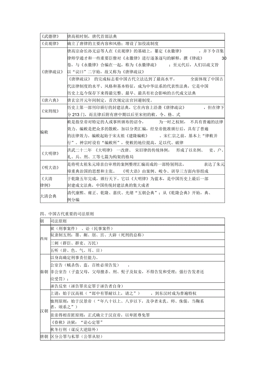 中国法制史知识体系表格_第3页