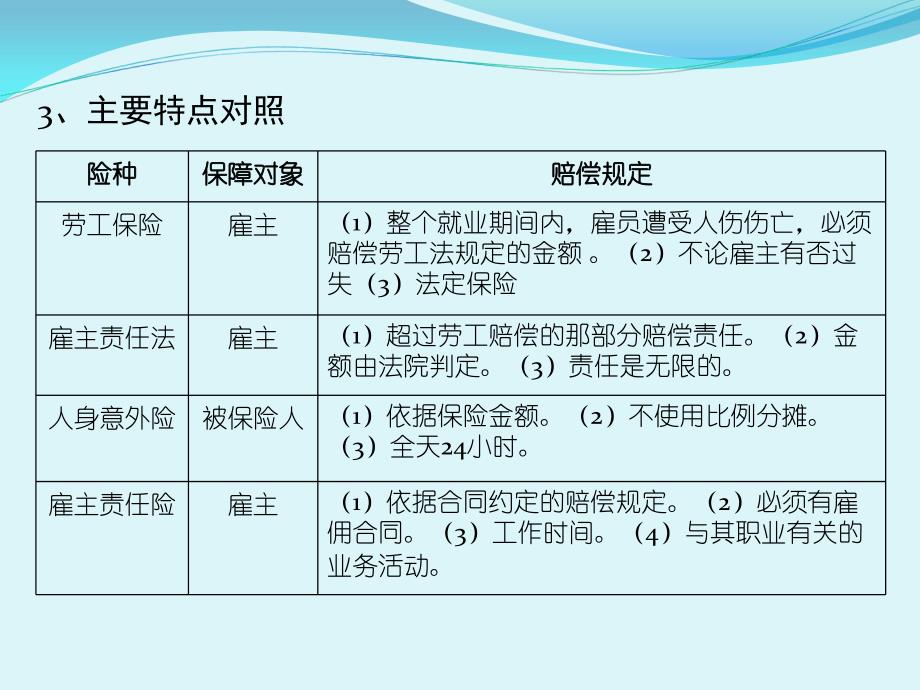 雇主、公众险理赔简述_第3页