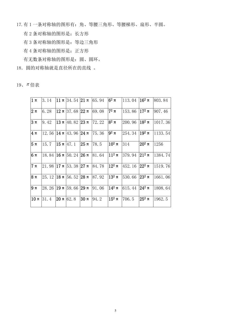 六年级上册数学知识点(概念)归纳与整理(人教版)_第5页