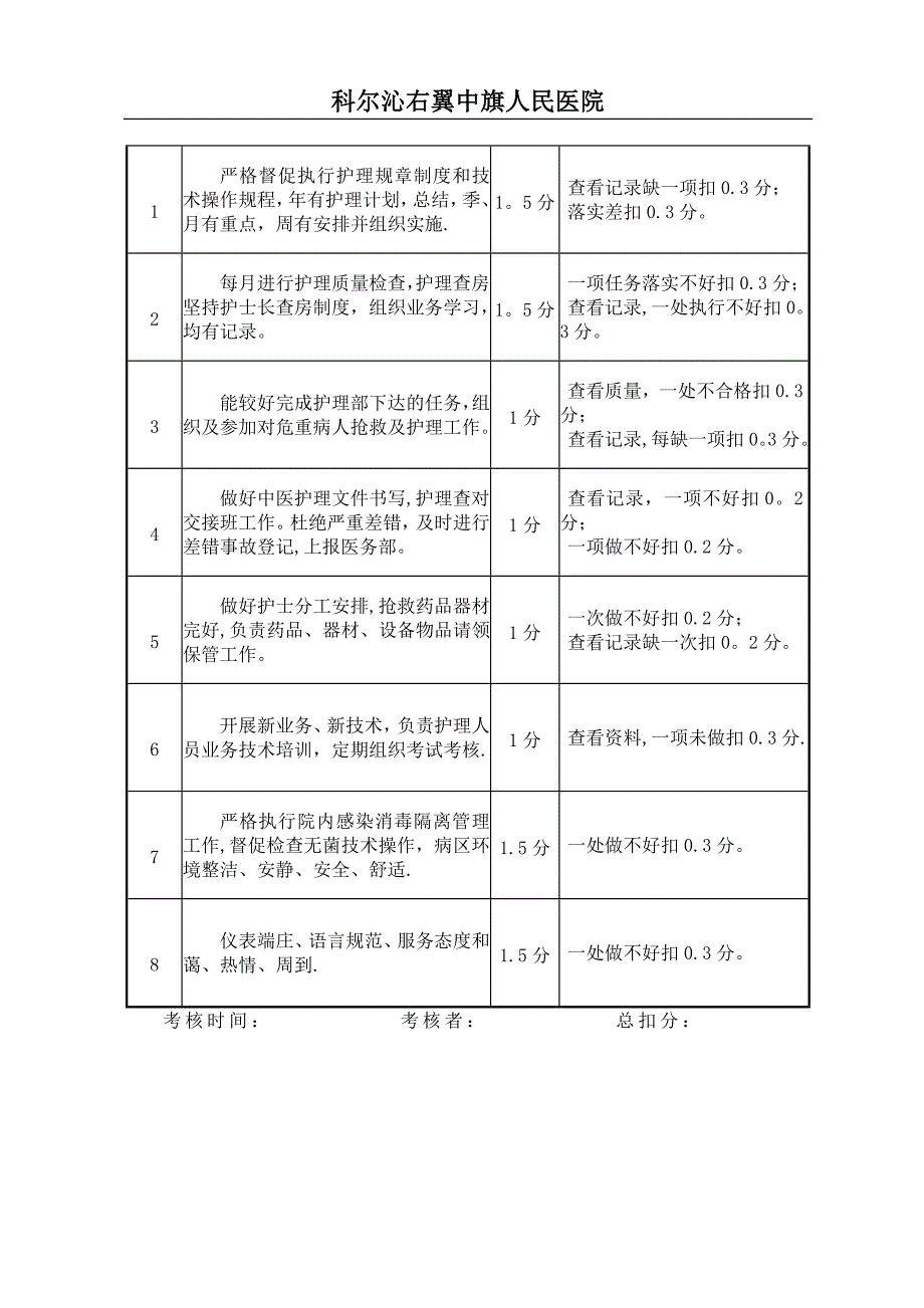 各层次护理管理岗位职责及考核标准_第4页