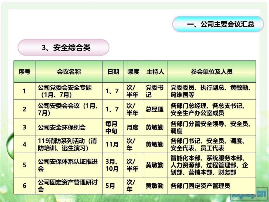 行政管理业务会务管理接待礼仪培训_第5页