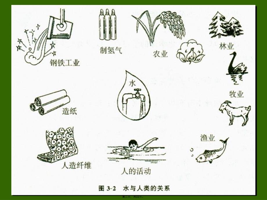 人教版九年级化学第四单元课题3课件教学提纲_第2页