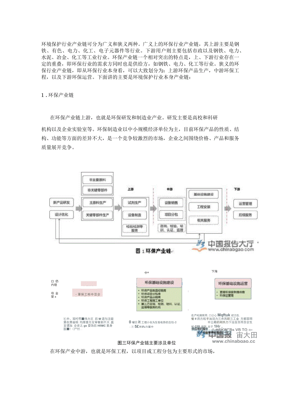 环保行业三大细分领域价值产业链分析_第1页