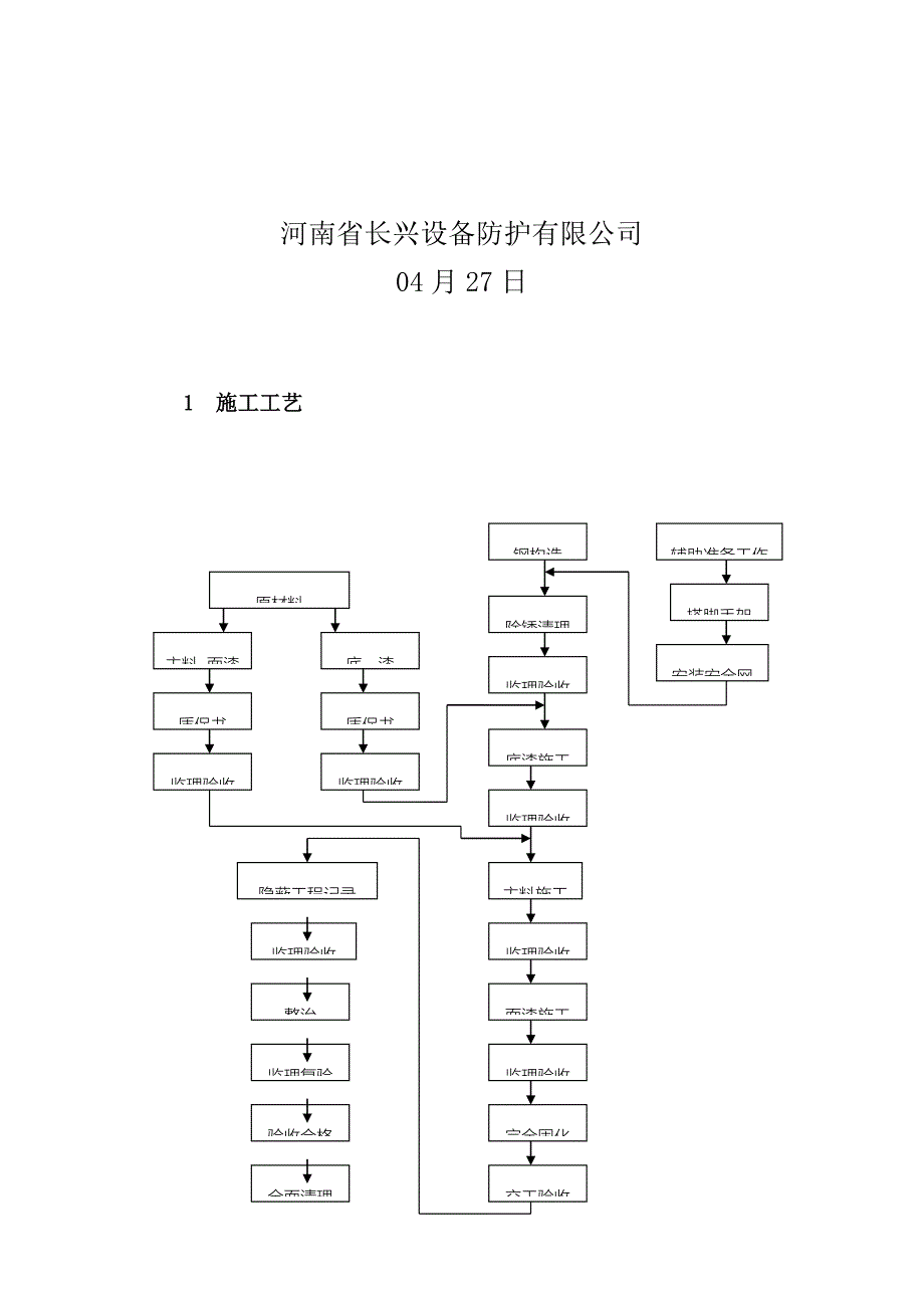 钢结构防火涂料综合施工专题方案_第2页