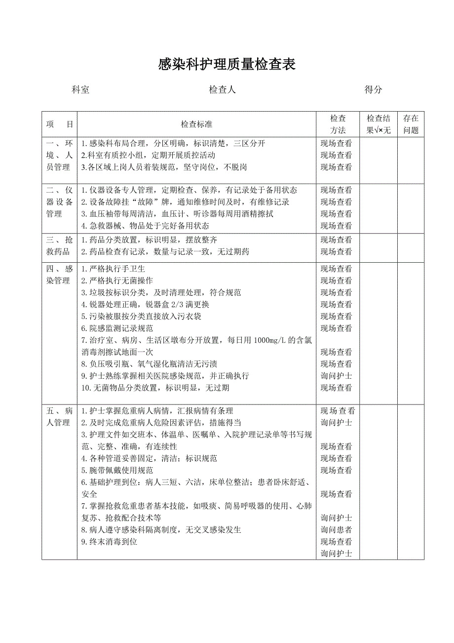 感染科护理质量检查表_第1页