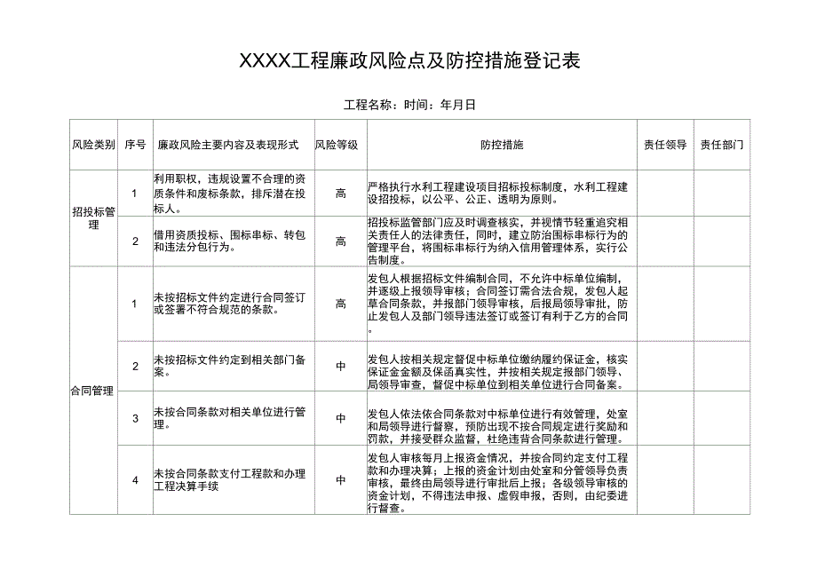 XX工程廉政风险点及防控措施登记表_第1页