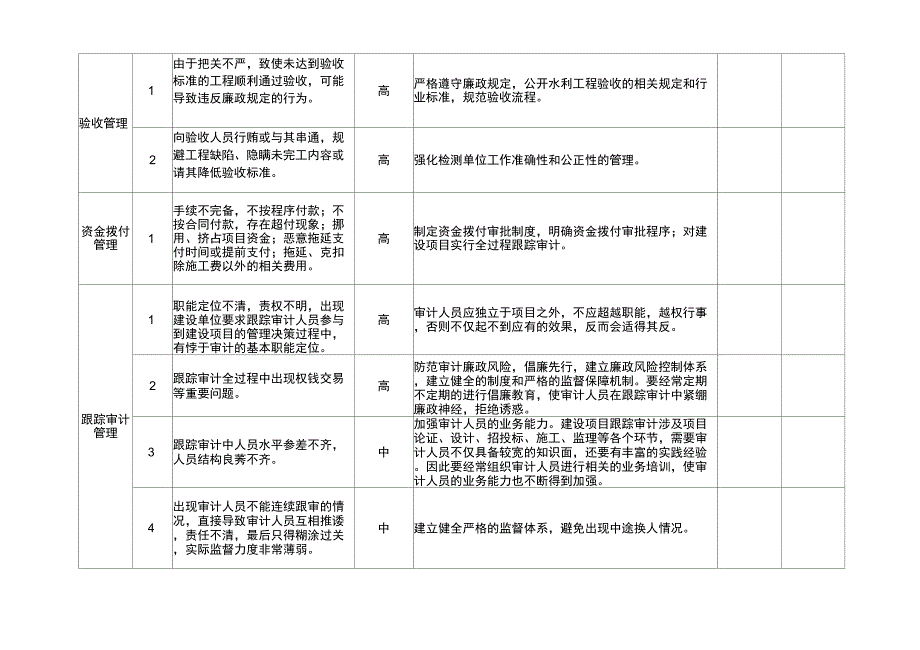 XX工程廉政风险点及防控措施登记表_第4页