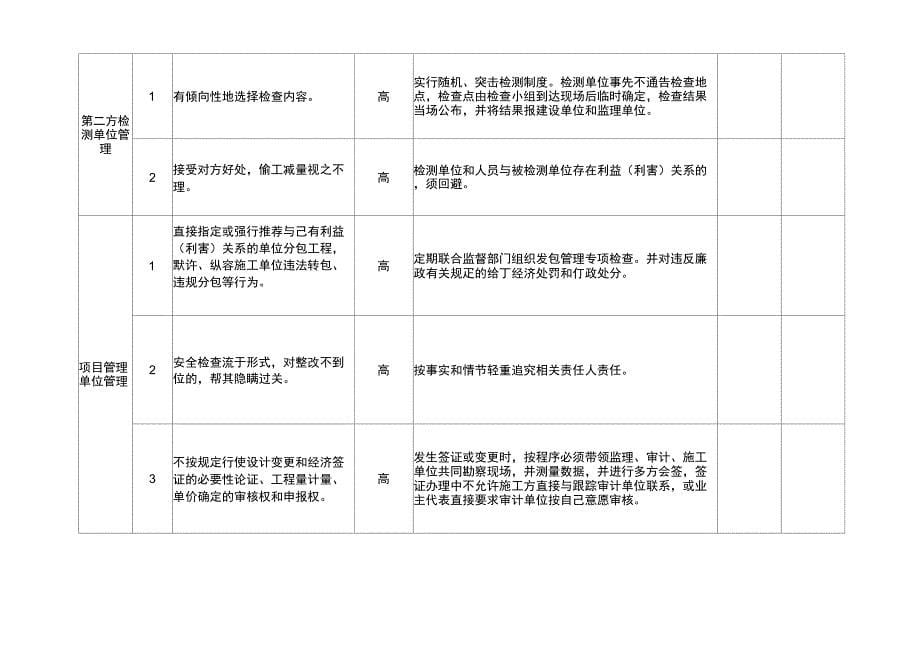 XX工程廉政风险点及防控措施登记表_第5页