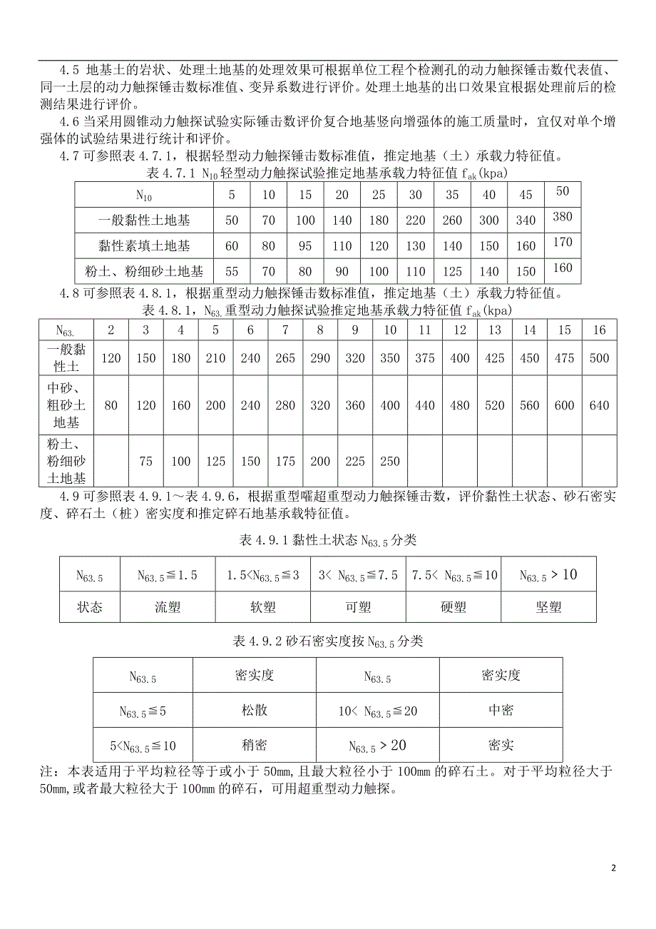 圆锥动力触探试验(地基承载力测试)_第2页