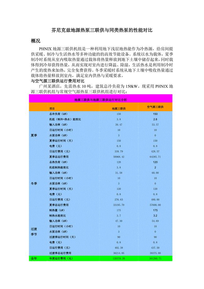 地源热泵同类产品三联供性能对比.doc