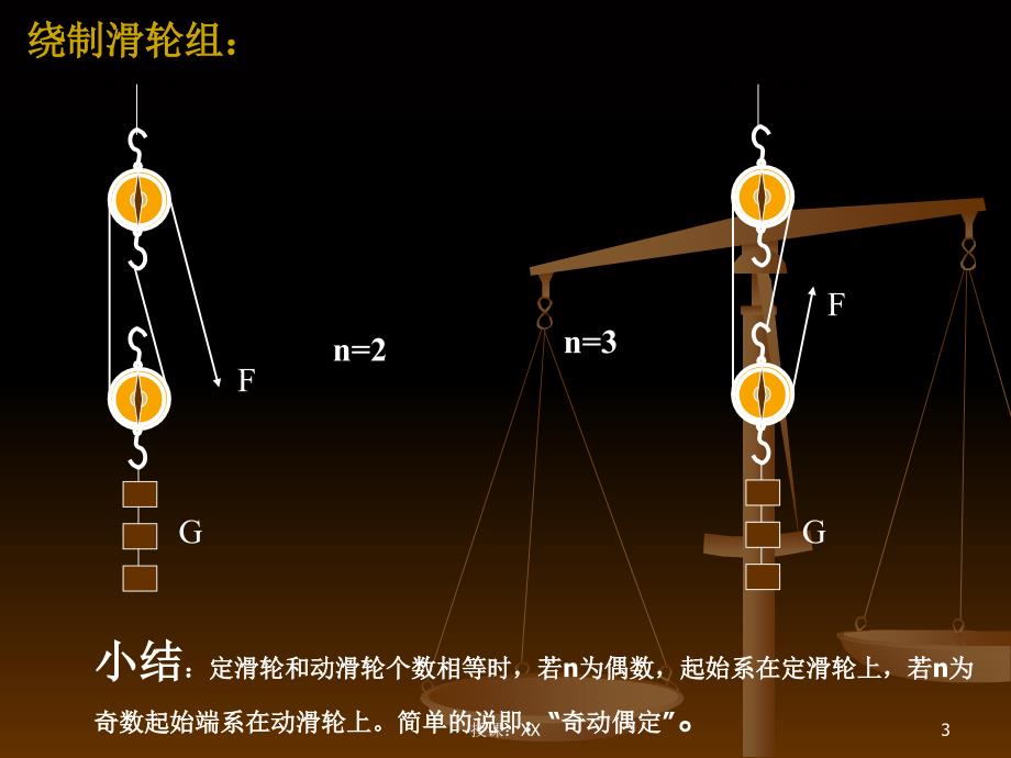 滑轮轮轴和斜面课堂PPT_第3页