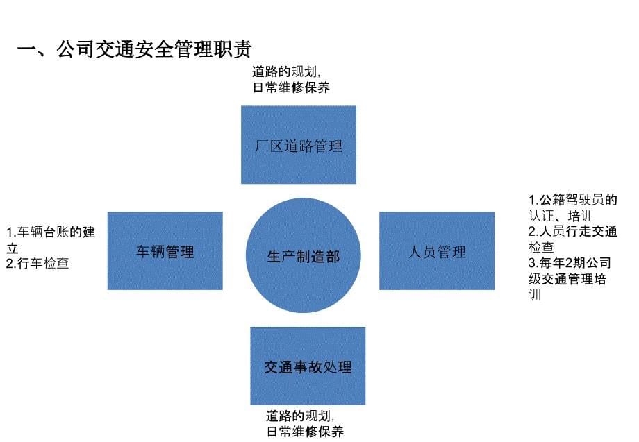 交通安全培训ppt课件_第5页