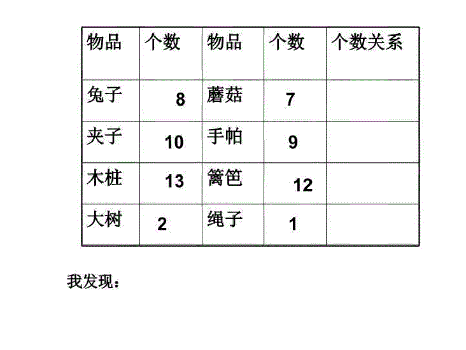 最新学习主体4年6班全体学习指导翟耀丽PPT课件_第4页