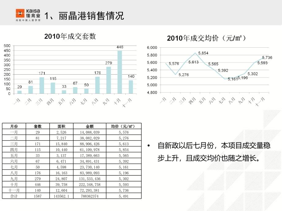 成都丽晶港热销原因总结38P_第4页