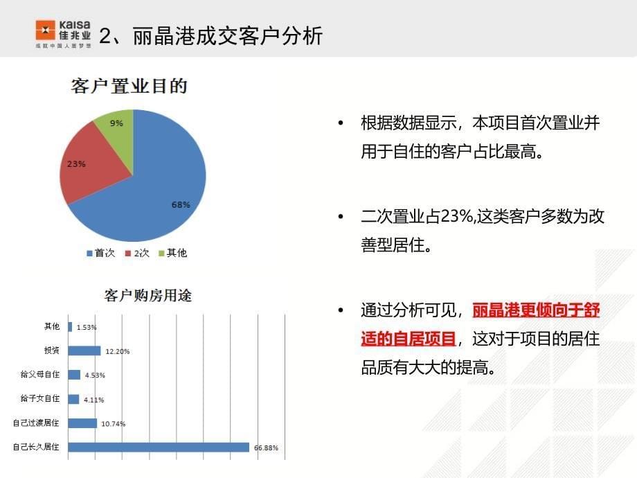 成都丽晶港热销原因总结38P_第5页